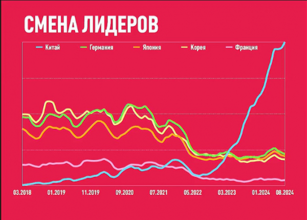 «CarX – 2024»: китайские «ракеты» российского авторынка