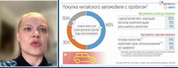 Главная причина покупки автомобилей с пробегом – резкий рост цен на новые машины