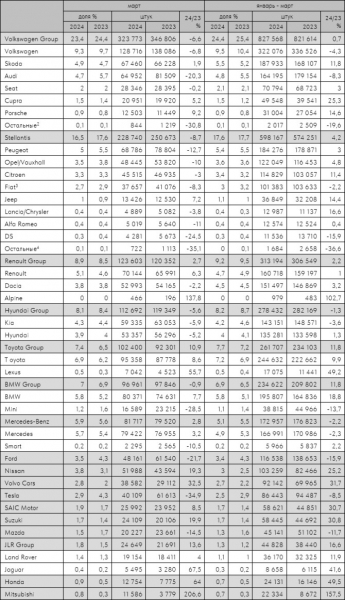 Европейский авторынок в марте снизился на 3%