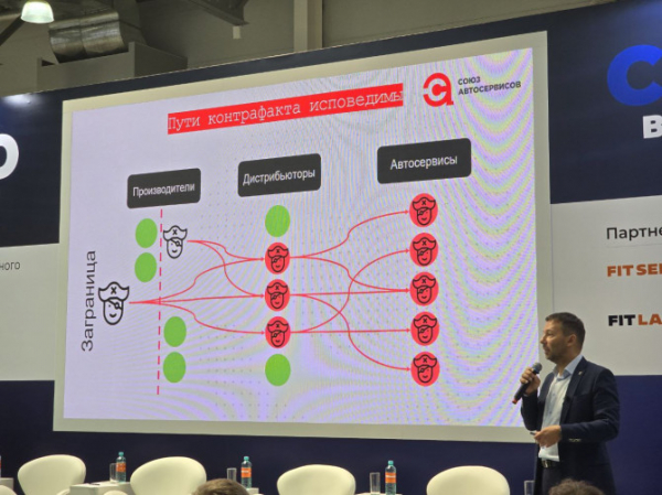 «ServiceAuto – 2024»: рынок автосервиса в России и ключевые вопросы сегодняшнего дня